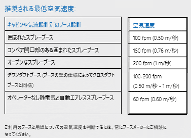 Andreae Filters トラブルシューティング